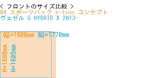 #Q4 スポーツバック e-tron コンセプト + ヴェゼル G HYBRID X 2013-